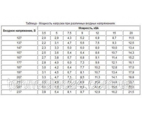 Стабилизатор Энерготех Norma Exclusive 12000